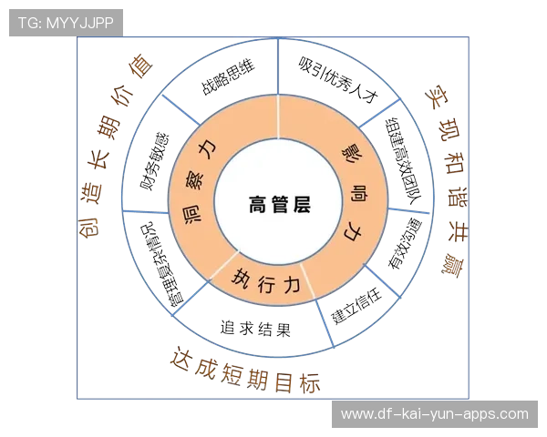 资深人力资本配置顾问的评估：他是如何通过胜任力模型匹配岗位的（432 ）